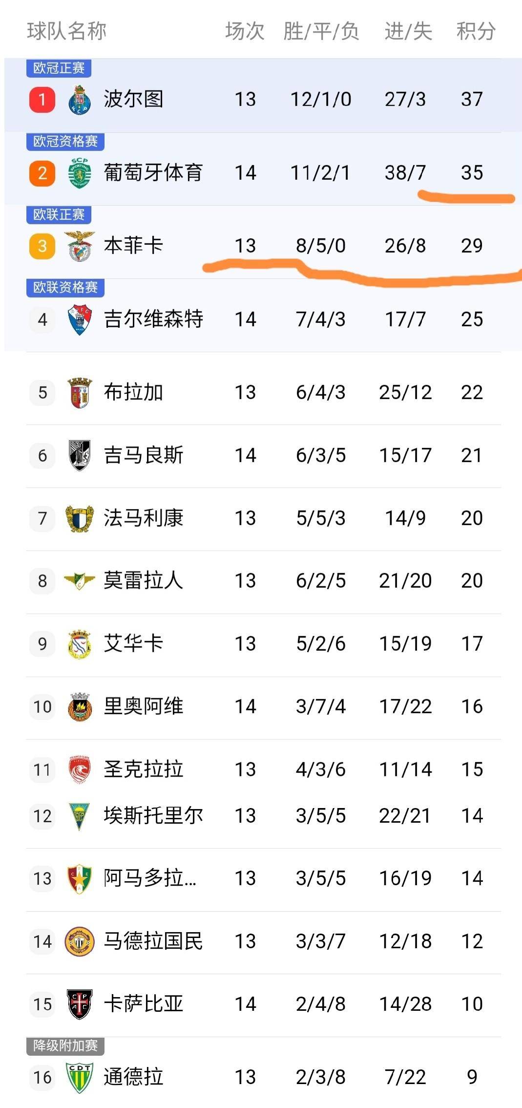 九游体育刚刚!转会期费耶诺德再遭质疑葡萄牙体育迎足总杯关键赛,阿森纳扳平良机备战中超的简单介绍